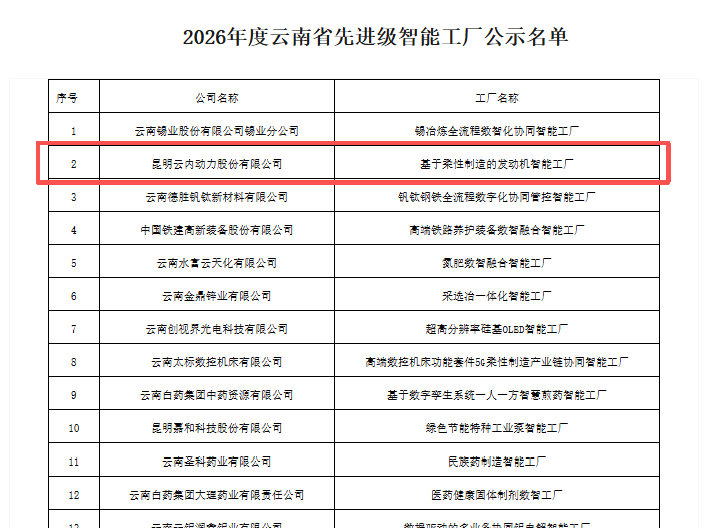 XPJ动力入围“云南省2026年度先进级智能工厂”名单